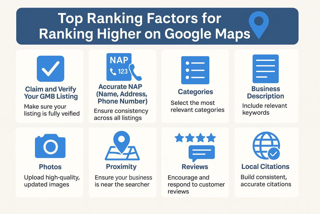 Professional SEO & Digital Marketing Services