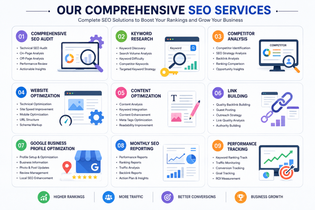 professional SEO services in Hyderabad