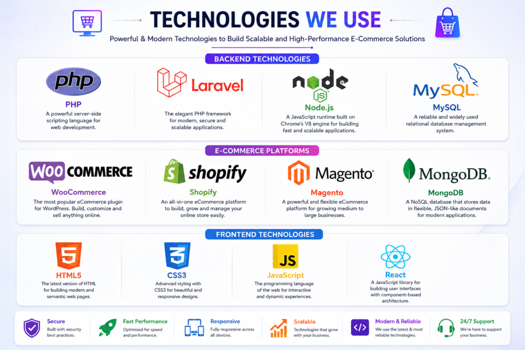 Professional E Commerce Design services