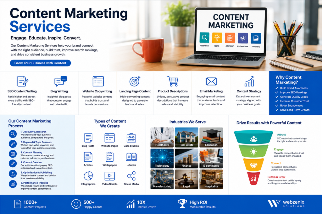 Content Marketing Services