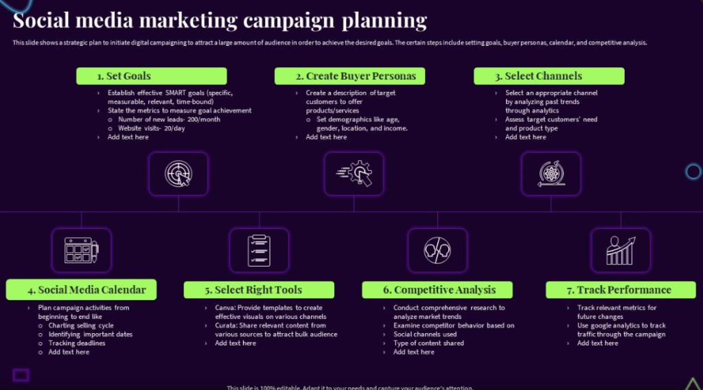 Best Social Media Marketing