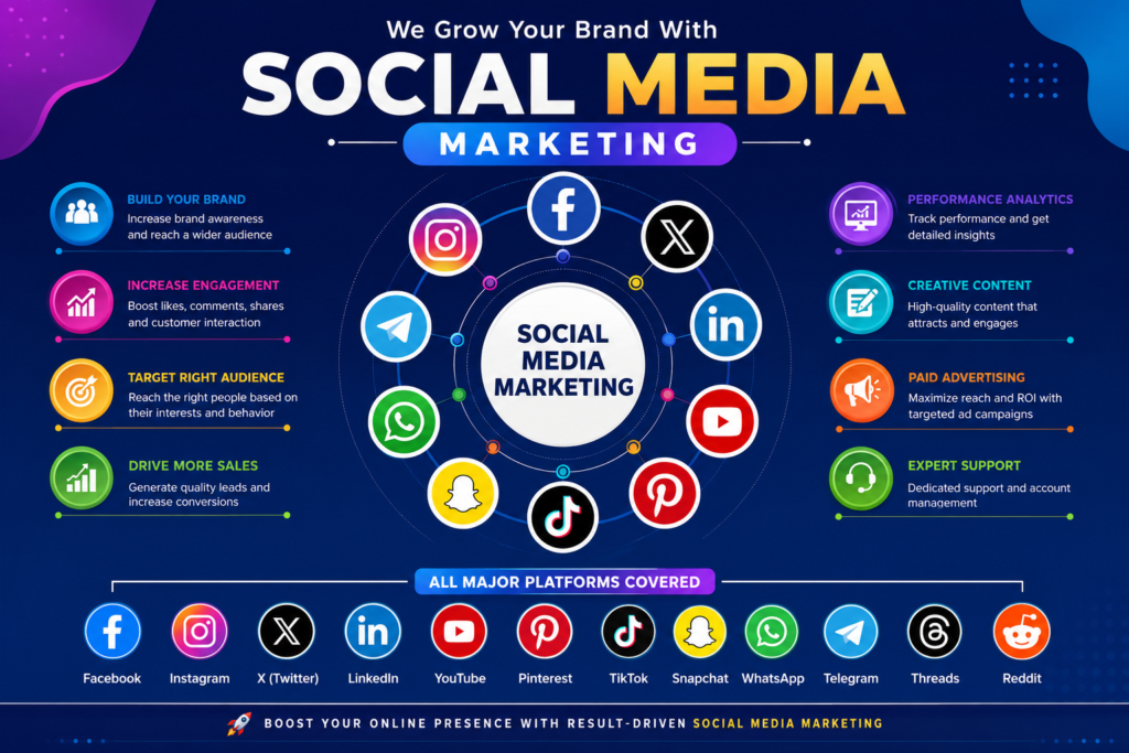 Professional Social media marketing