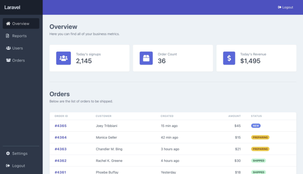 Laravel Development